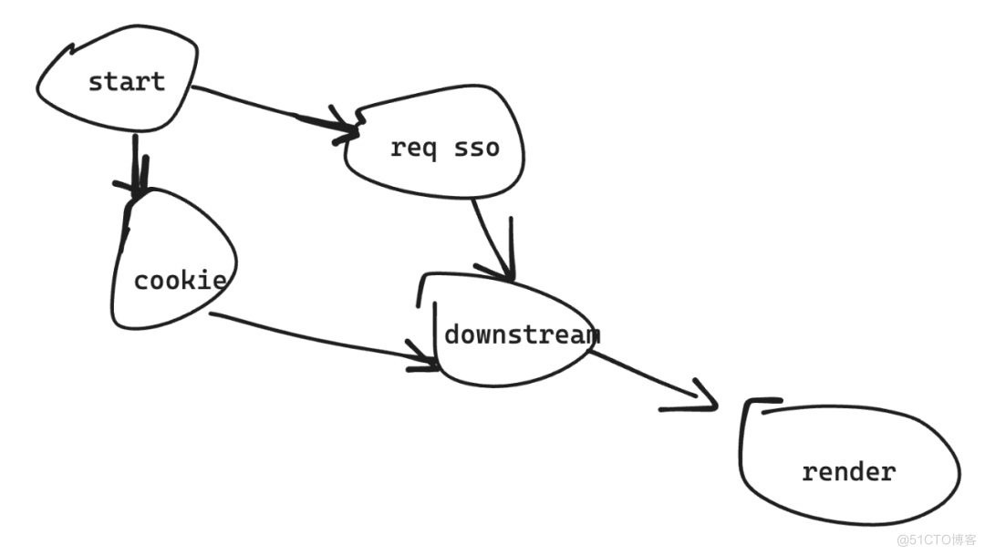 百度搜索exgraph图执行引擎设计与实践_PHP_02