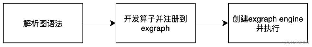 百度搜索exgraph图执行引擎设计与实践_图执行_13