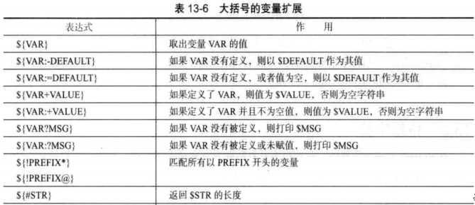 shell基础（特殊字符）_反引号