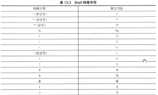 shell基础（特殊字符）_反引号_04