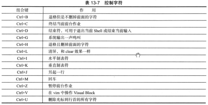 shell基础（特殊字符）_反引号_03