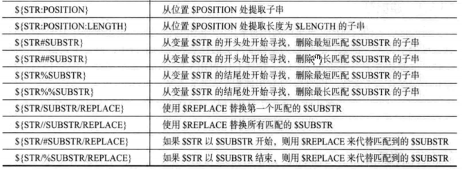 shell基础（特殊字符）_单引号_02