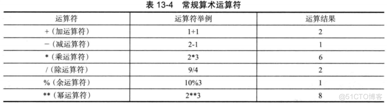 shell基础（算数运算符）_运算符