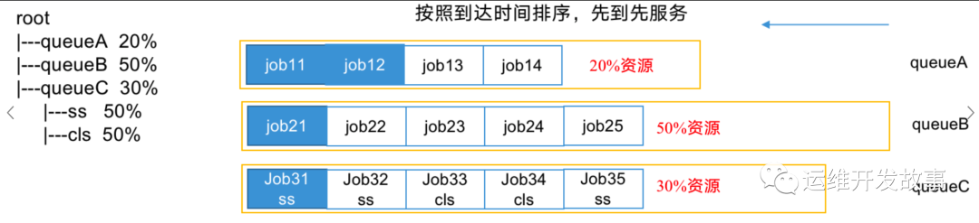 浅谈yarn的任务管理与资源管理_资源管理_11