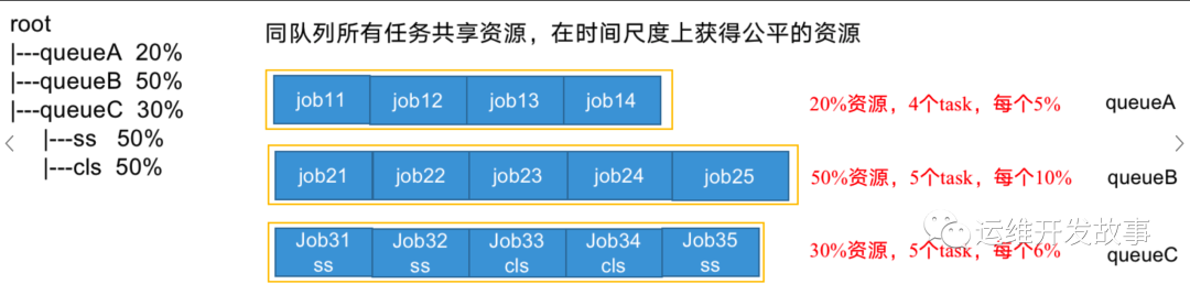 浅谈yarn的任务管理与资源管理_资源管理_12