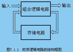 控制逻辑架构 控制逻辑是什么_逻辑电路_02