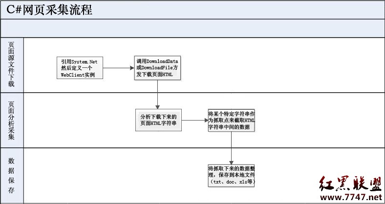 HTML5 加载采集卡设备 采集页面_数据_02