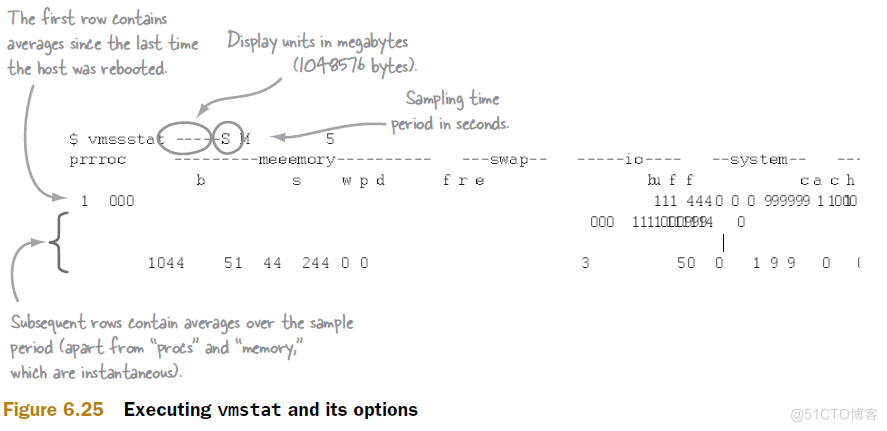 hadoop 效率测试 hadoop性能瓶颈_数据_02