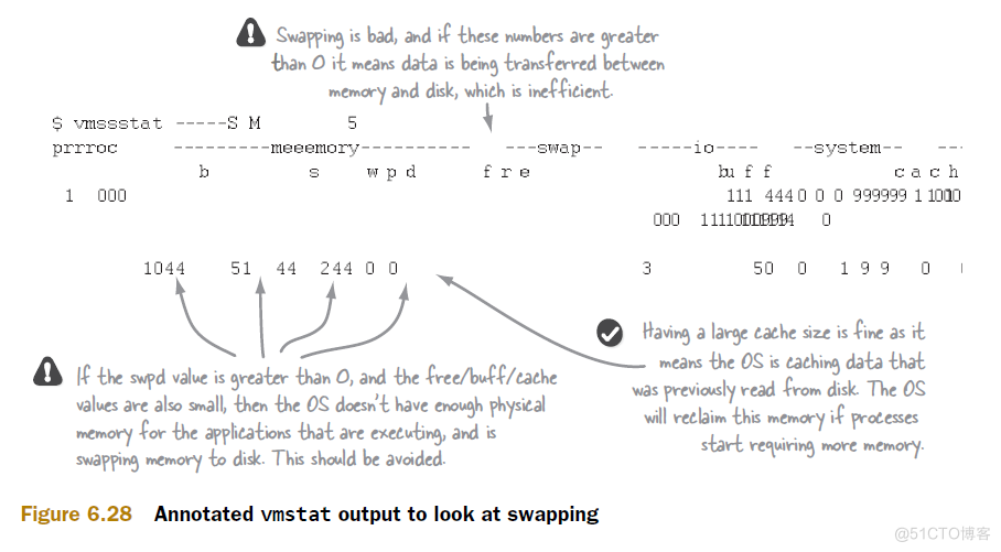 hadoop 效率测试 hadoop性能瓶颈_hadoop 效率测试_05