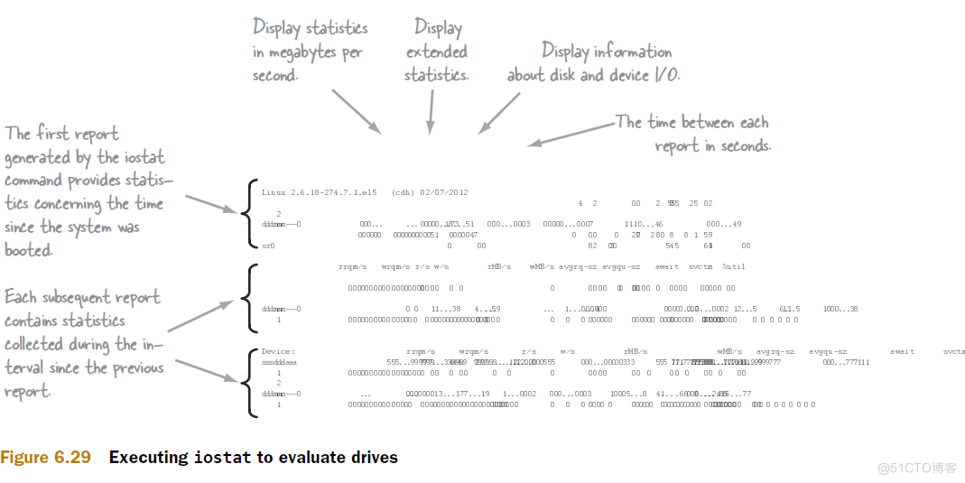 hadoop 效率测试 hadoop性能瓶颈_上下文切换_06