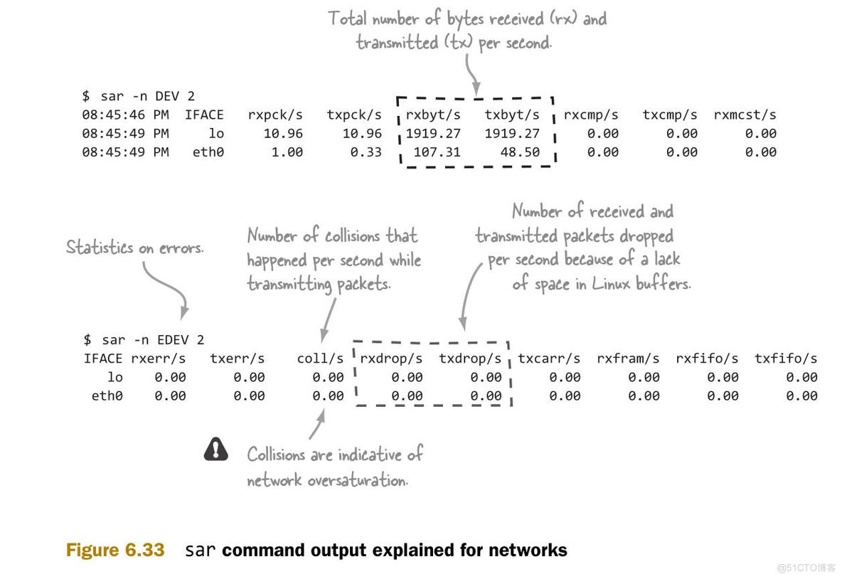 hadoop 效率测试 hadoop性能瓶颈_ios_10