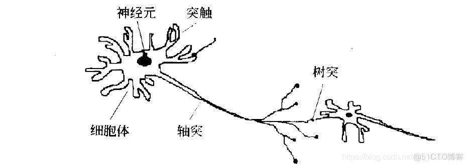 智能计算系统架构 计算智能系统的特点_智能计算系统架构