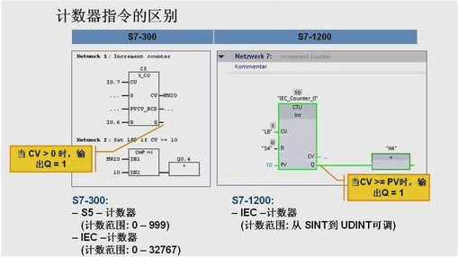 西门子S7-1200与S7-300PLC之间的区别有哪些？ _西门子S7-1200_07