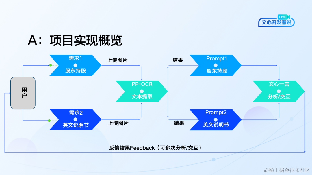 一键与图片对话！LLM实现图片关键信息提取与交互_JSON_02