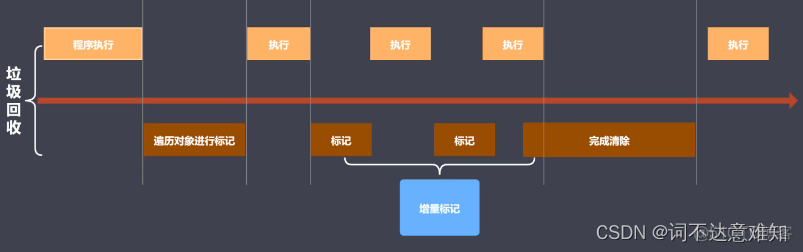 v8引擎 Android编译 ios v8引擎_javascript_03