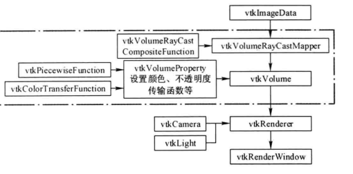 使用VTK的Java绑定 vtk教程_使用VTK的Java绑定