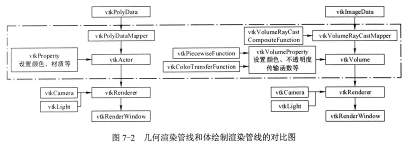 使用VTK的Java绑定 vtk教程_属性表_02