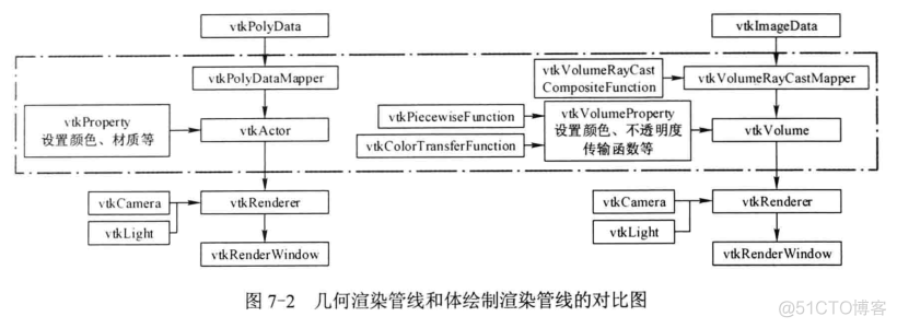 使用VTK的Java绑定 vtk教程_ci_02