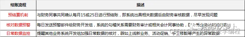 财务付款系统架构 财务部付款制度_产品设计_02