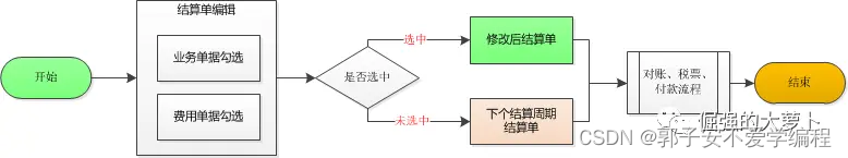 财务付款系统架构 财务部付款制度_产品设计_03