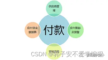 财务付款系统架构 财务部付款制度_数据_04