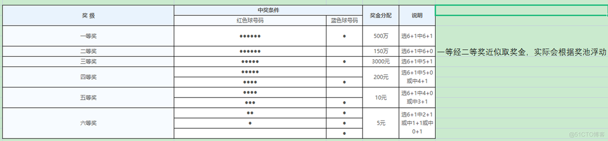 java实现激活码 java兑换码生成_蓝桥杯