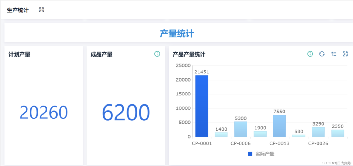 企业生产管理系统 docker 生产管理系统 dg_数据_02