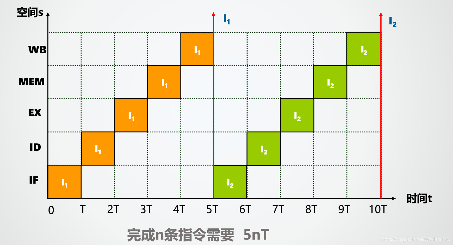 流水线docker密码 流水线mips_时钟周期