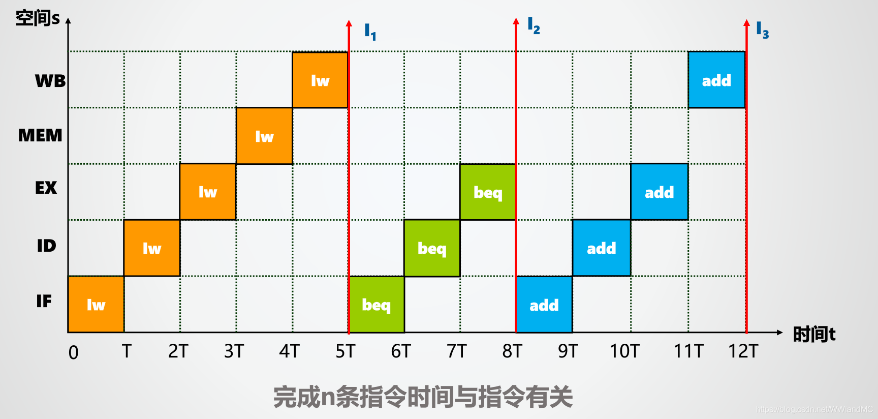 流水线docker密码 流水线mips_数据_02