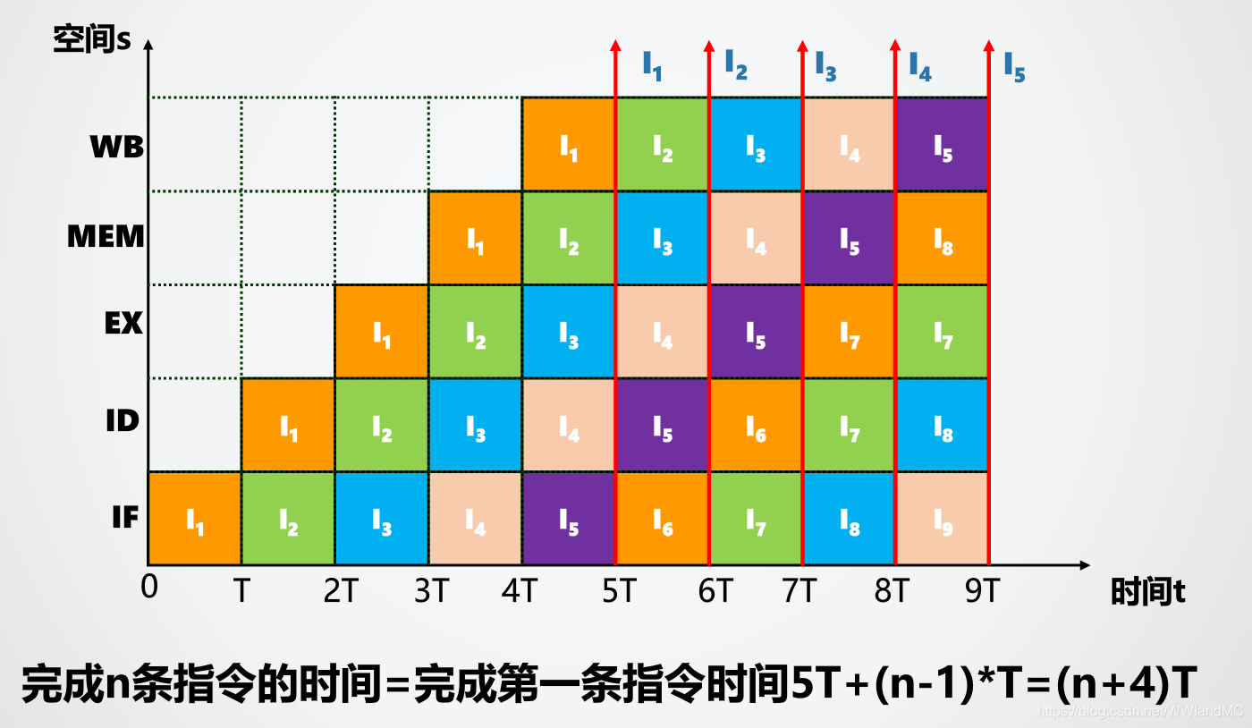 流水线docker密码 流水线mips_取指_05