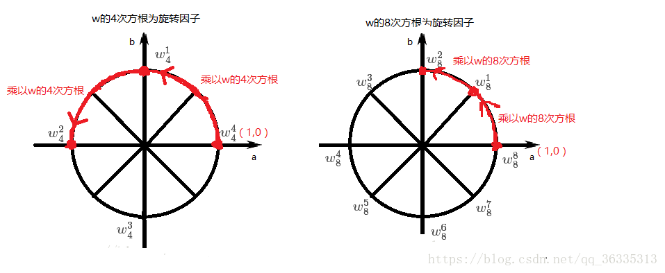 快速傅里叶变换的java实现 快速傅里叶变换结果_多项式_04