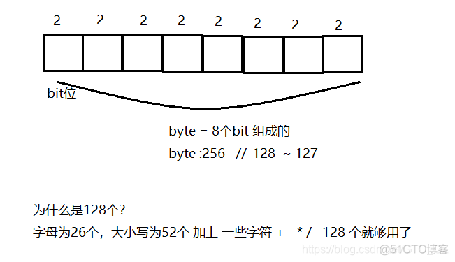 idea typescript不会报错 ideal type_java