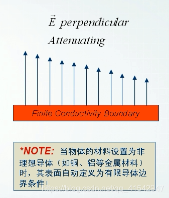 DAO redis 导热第四类边界条件_HFSS_04