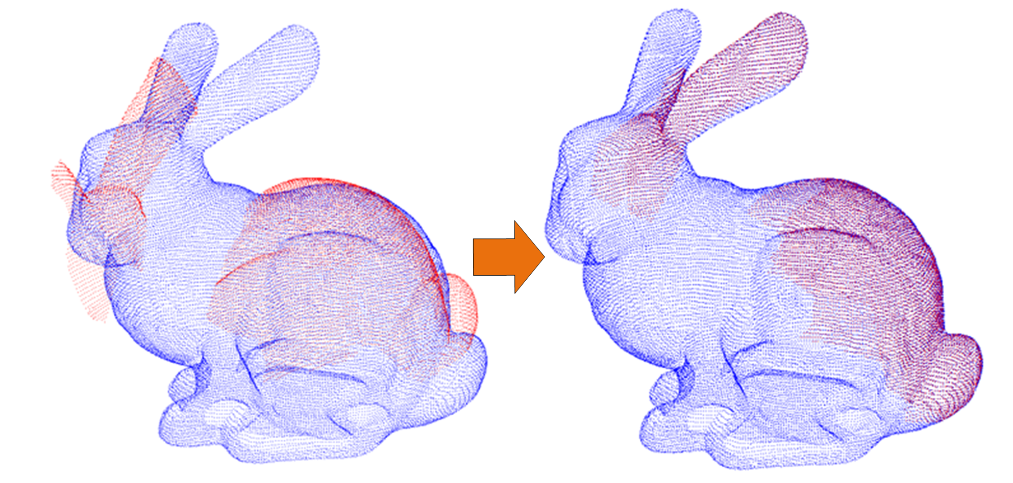 3d点云架构 3d点云算法_迭代