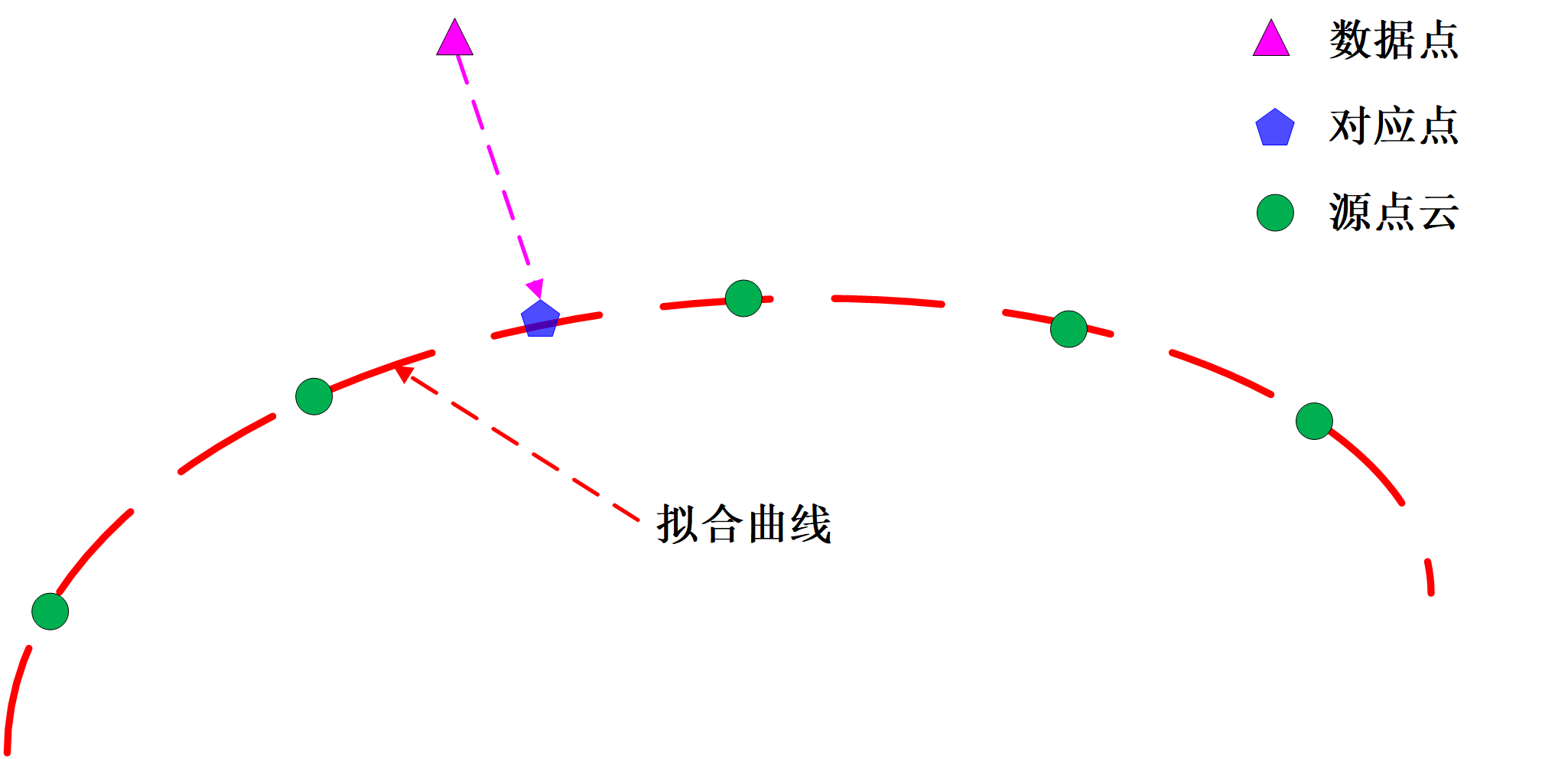 3d点云架构 3d点云算法_3d点云架构_05