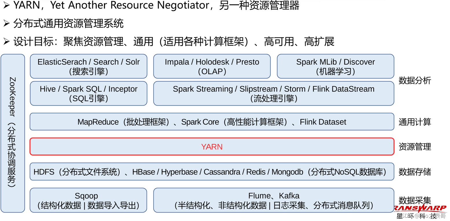 资源管理框架YARN的原理和作用 资源管理架构_mapreduce_02