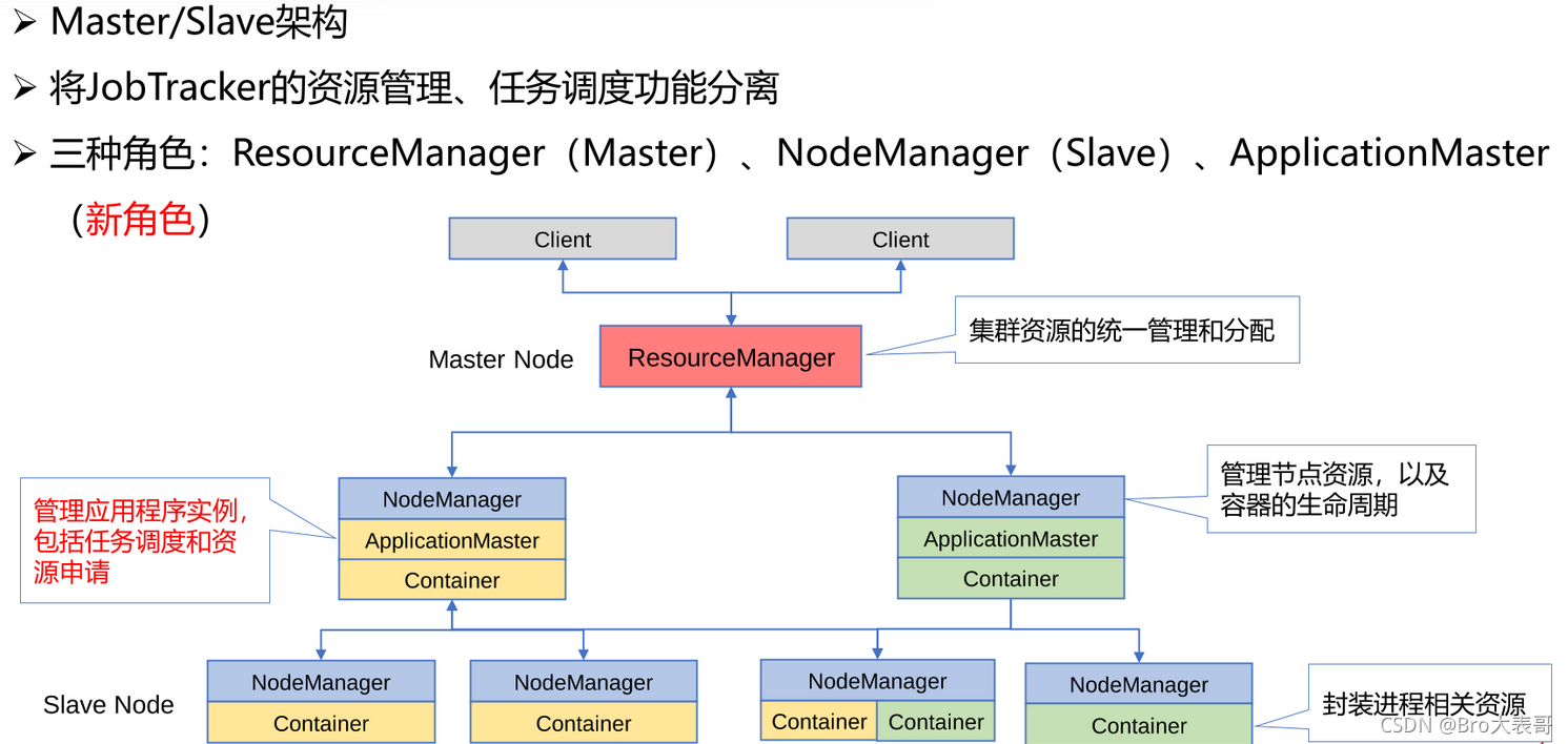 资源管理框架YARN的原理和作用 资源管理架构_yarn_03