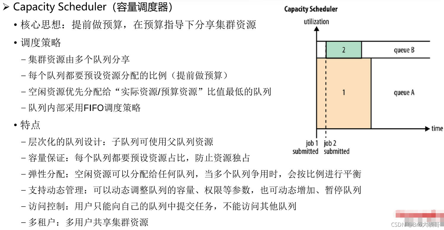 资源管理框架YARN的原理和作用 资源管理架构_hadoop_10