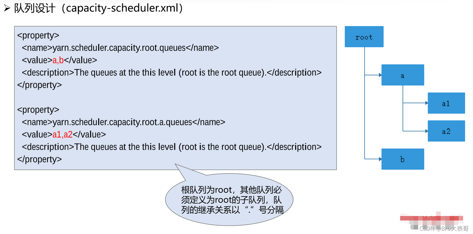 资源管理框架YARN的原理和作用 资源管理架构_hadoop_11