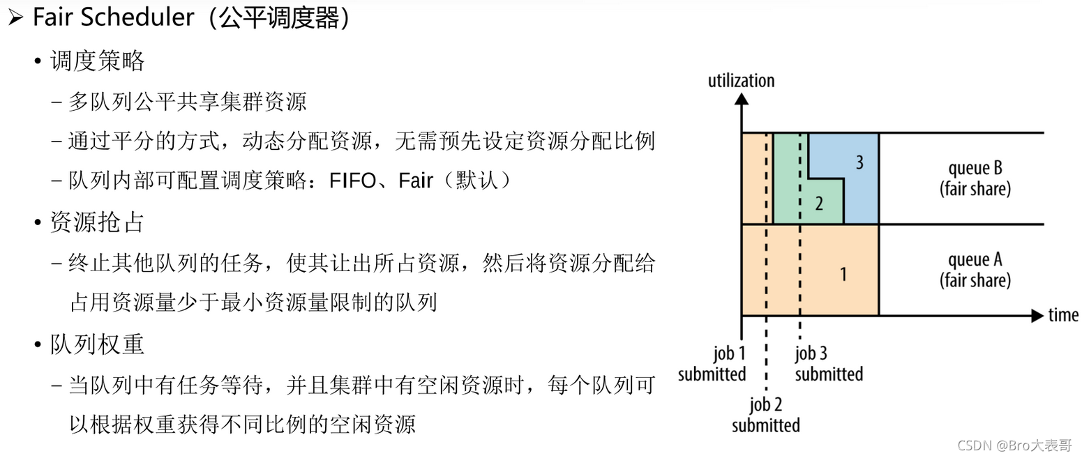 资源管理框架YARN的原理和作用 资源管理架构_spark_12