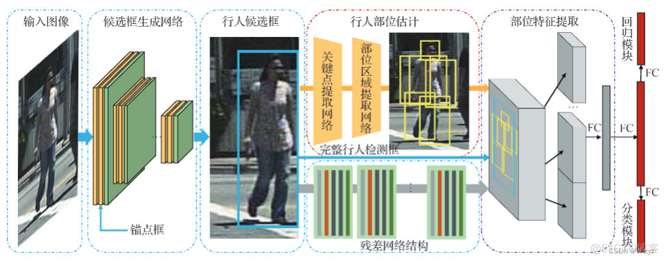 行人行为预测 python 行人检测模型_行人行为预测 python_03