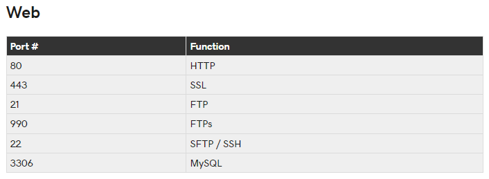 如何通过SSL连接到Java上的Redis ssl怎么连接_HTTPS