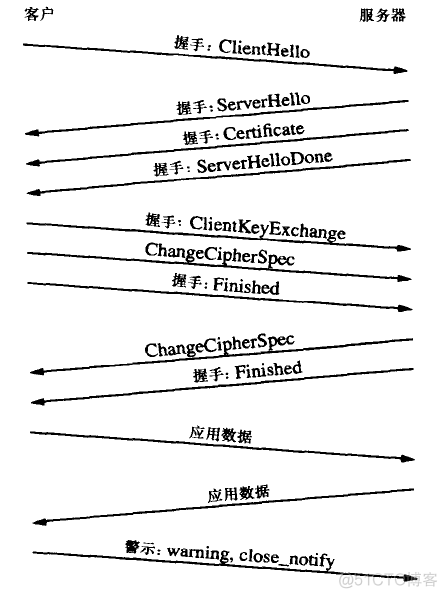 不使用SSL加密与 SQL Server 建立安全连接 ssl不提供哪些服务_数据_02