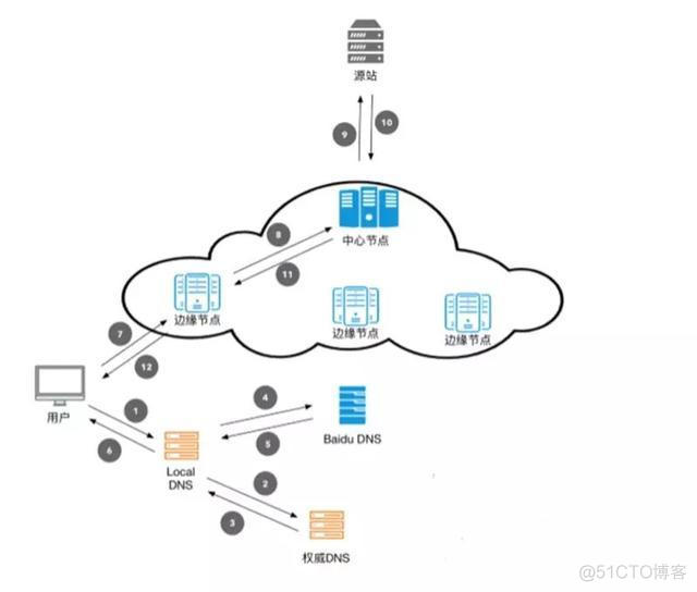 oss 对象存储mysql数据库设计 oss对象存储原理_对象存储