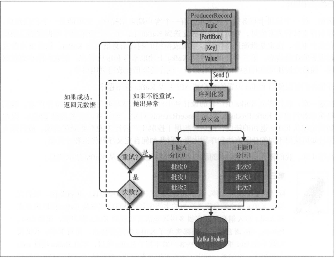 kafka发送多种数据 python 向kafka发送数据_服务器