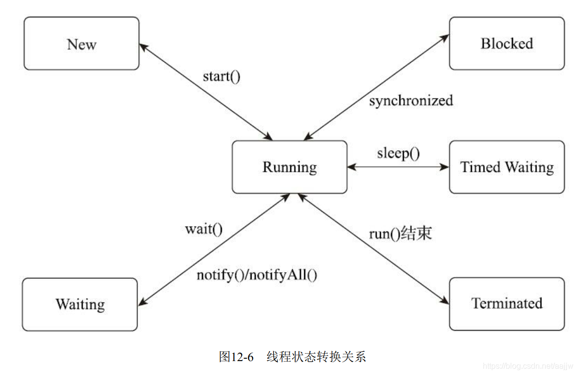 jvm 获取java所有线程池 jvm如何实现线程_Java