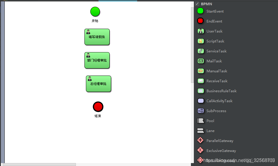 java使用Activiti工作流 activiti工作流教程_java使用Activiti工作流_04