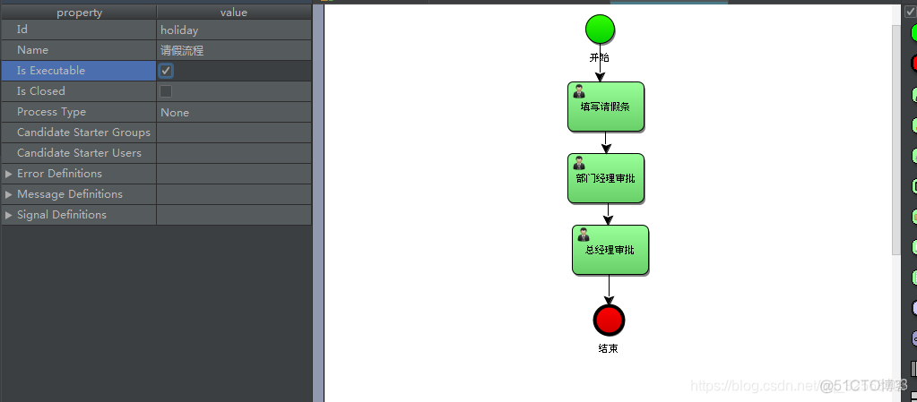 java使用Activiti工作流 activiti工作流教程_当前用户_05