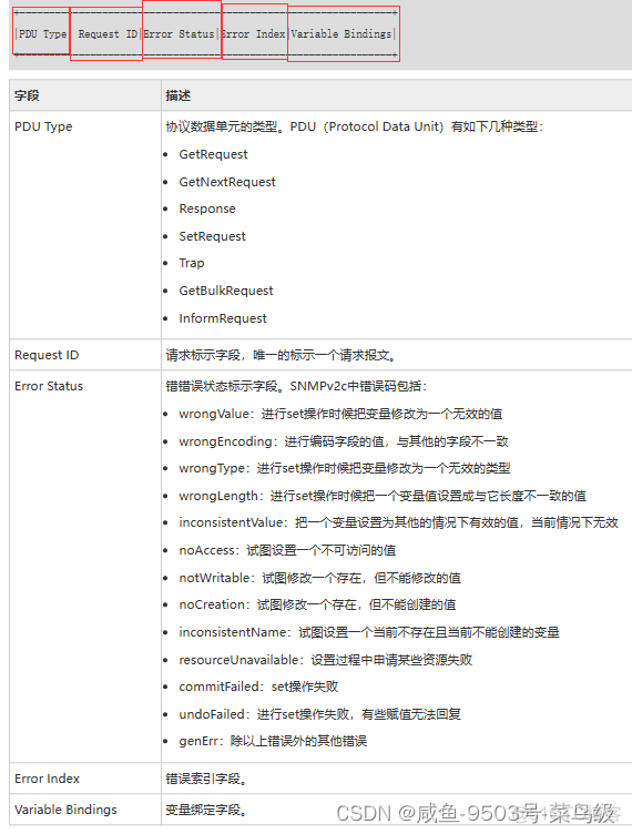 龙架构 龙架构 snmp_网络协议_04