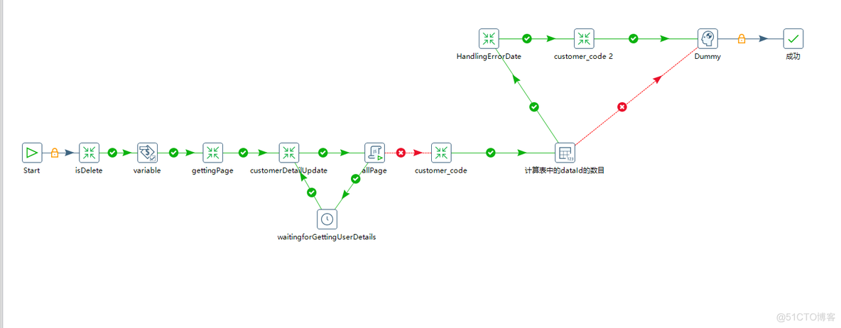 kettle7 mysql迁移数据 kettle同步数据库太慢_数据库_02